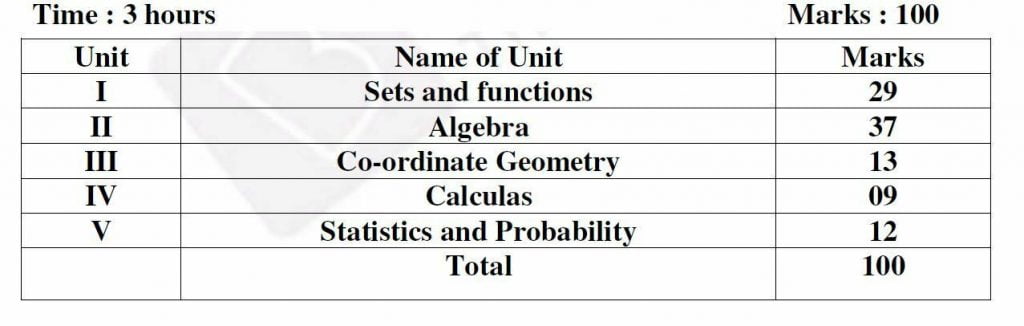 UP-Board-Class-11-Maths-Marks-Weightage